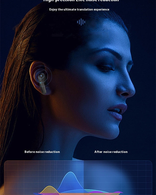 Wireless Bluetooth-compatible Translation Headphones Portable In-ear Translator