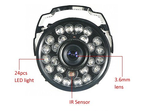 Surveillance Cameras Monitoring Equipment - Here 4 you