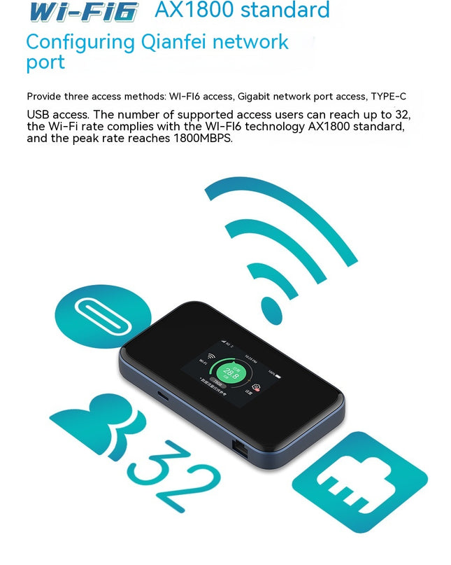 5G Portable WiFi6 Mobile Card Router