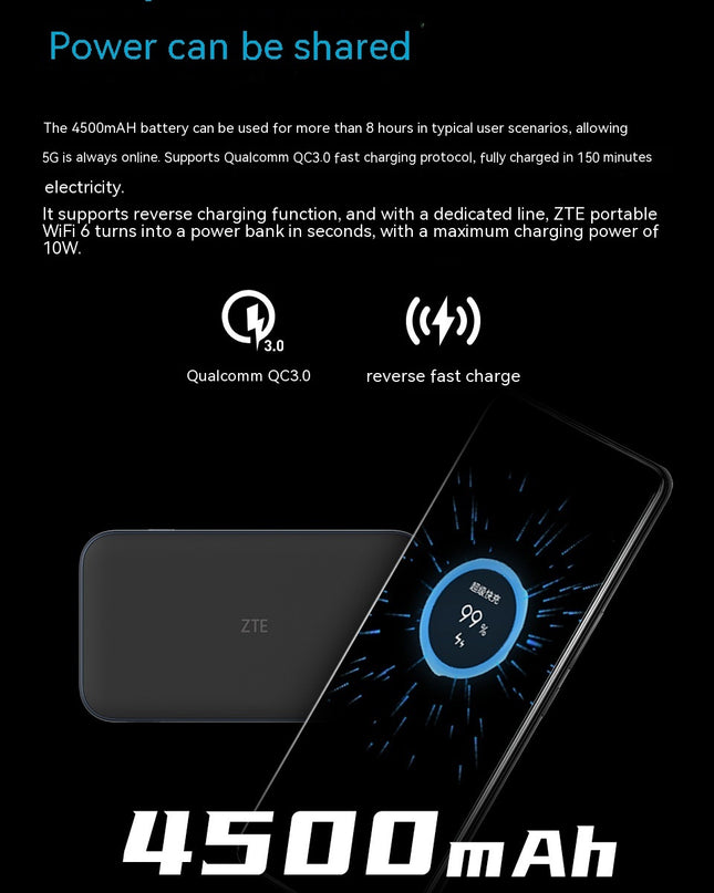 5G Portable WiFi6 Mobile Card Router