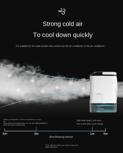 Portable Air Conditioner & Cooler Fan™