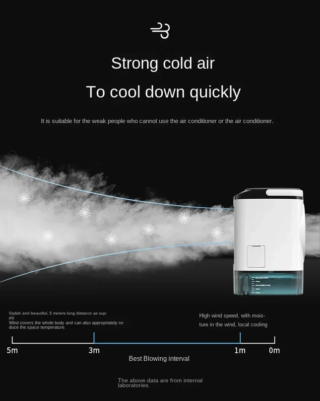 Portable Air Conditioner & Cooler Fan™