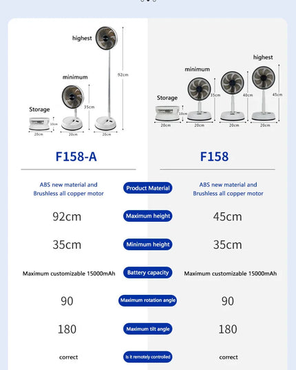 6000mAh Portable Folding Rechargeable Fan™