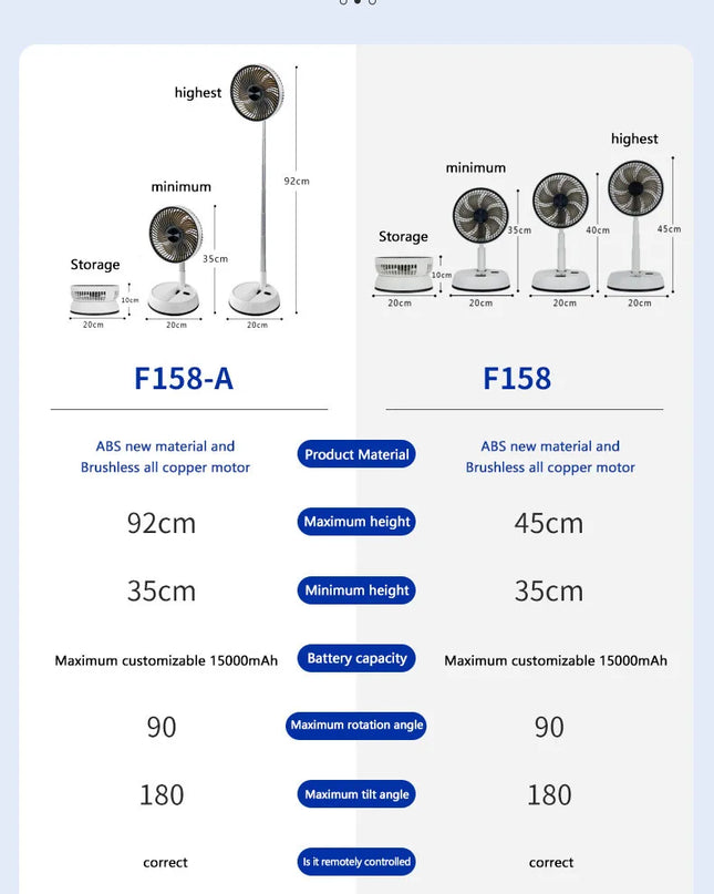 6000mAh Portable Folding Rechargeable Fan™