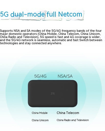 5G Portable WiFi6 Mobile Card Router